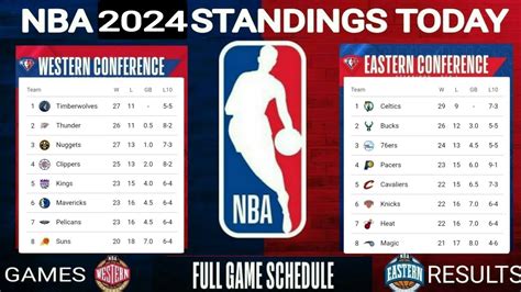 east standing|nba update standing today.